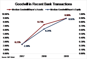 Credit Unions Purchasing Community Banks [White Paper] | Wilary Winn